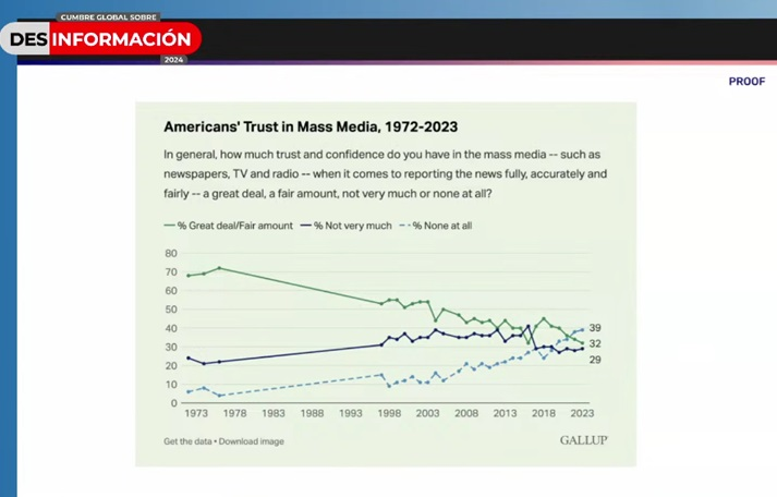 Cumbre Global sobre Desinformación (<a href="/cumbredesinfo/">CumbreDesinfo</a>) : detección de live fakes y de audios sintéticos, y el aporte de las credenciales de autenticidad, por <a href="/FerminTesta/">Fermín Pérez Testa</a> convercom.info/comunidades/co… Una crónica total del evento organizado por <a href="/sip_oficial/">SIP • IAPA</a> @desconfioa y @fperiodismo