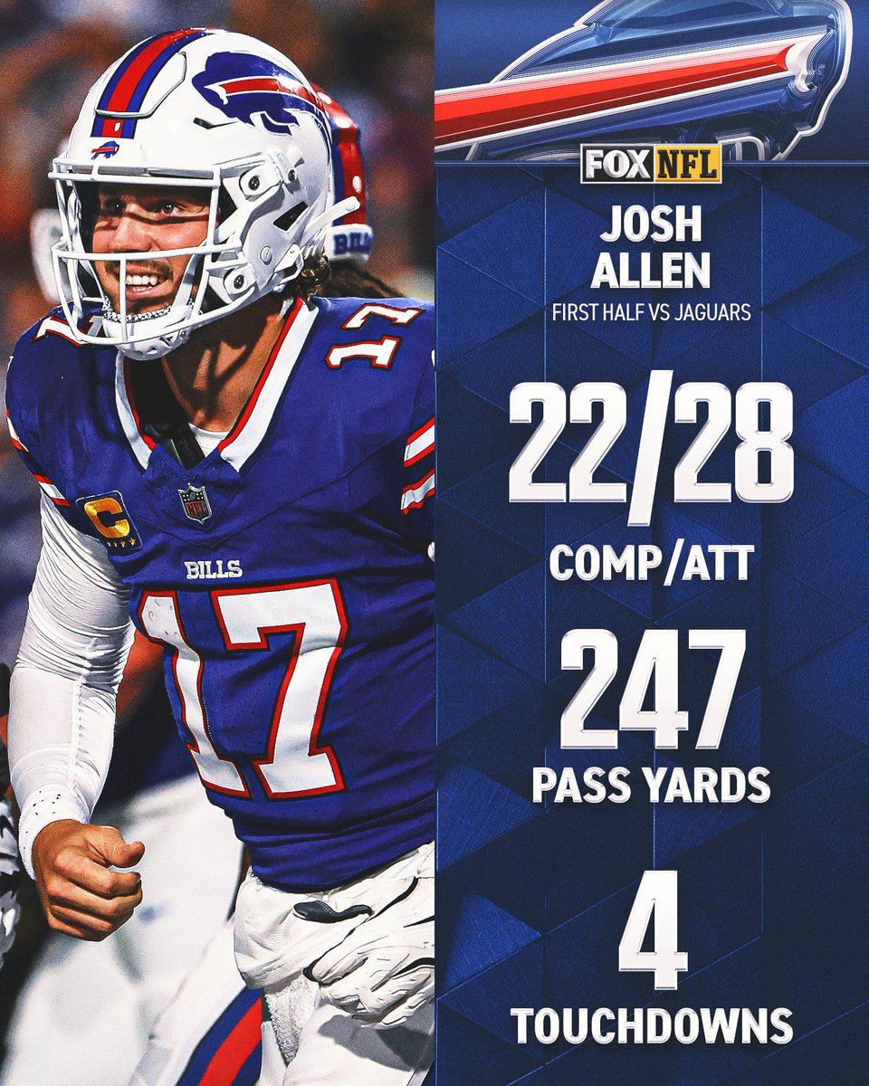 NFLonFOX's tweet photo. Yes...that was only the first half https://t.co/1TTKk4KmPX