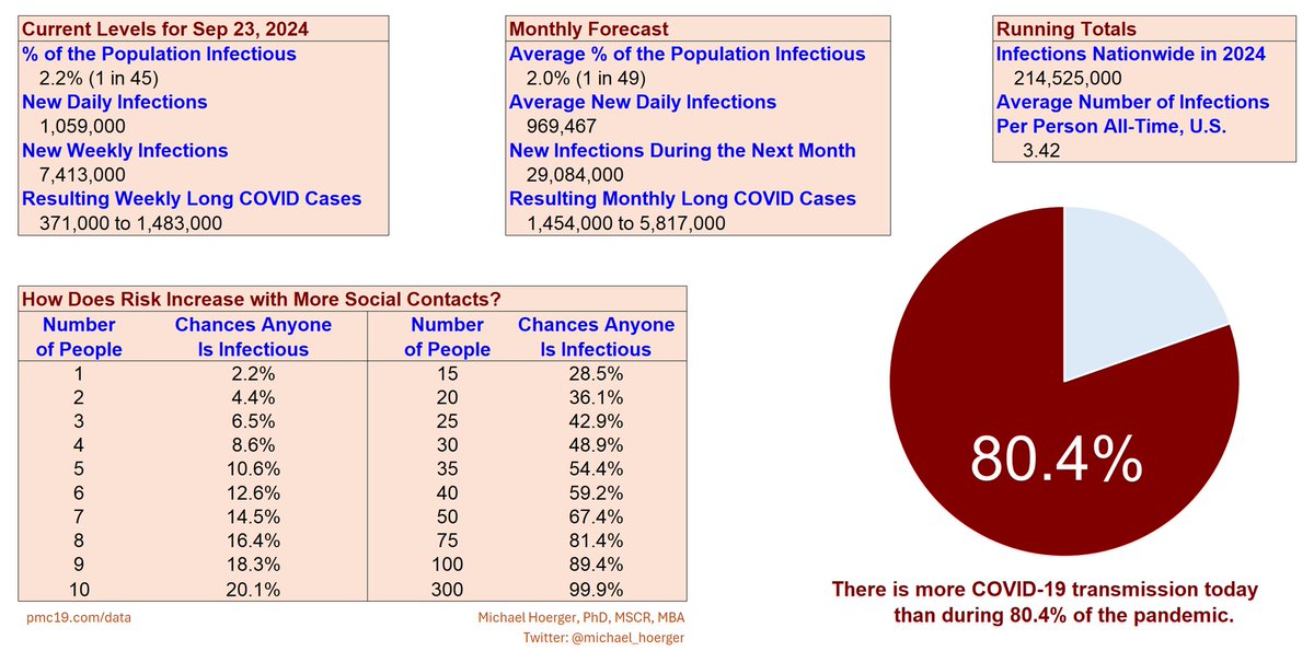 SARS‑CoV‑2 (COVID-19) tweet media