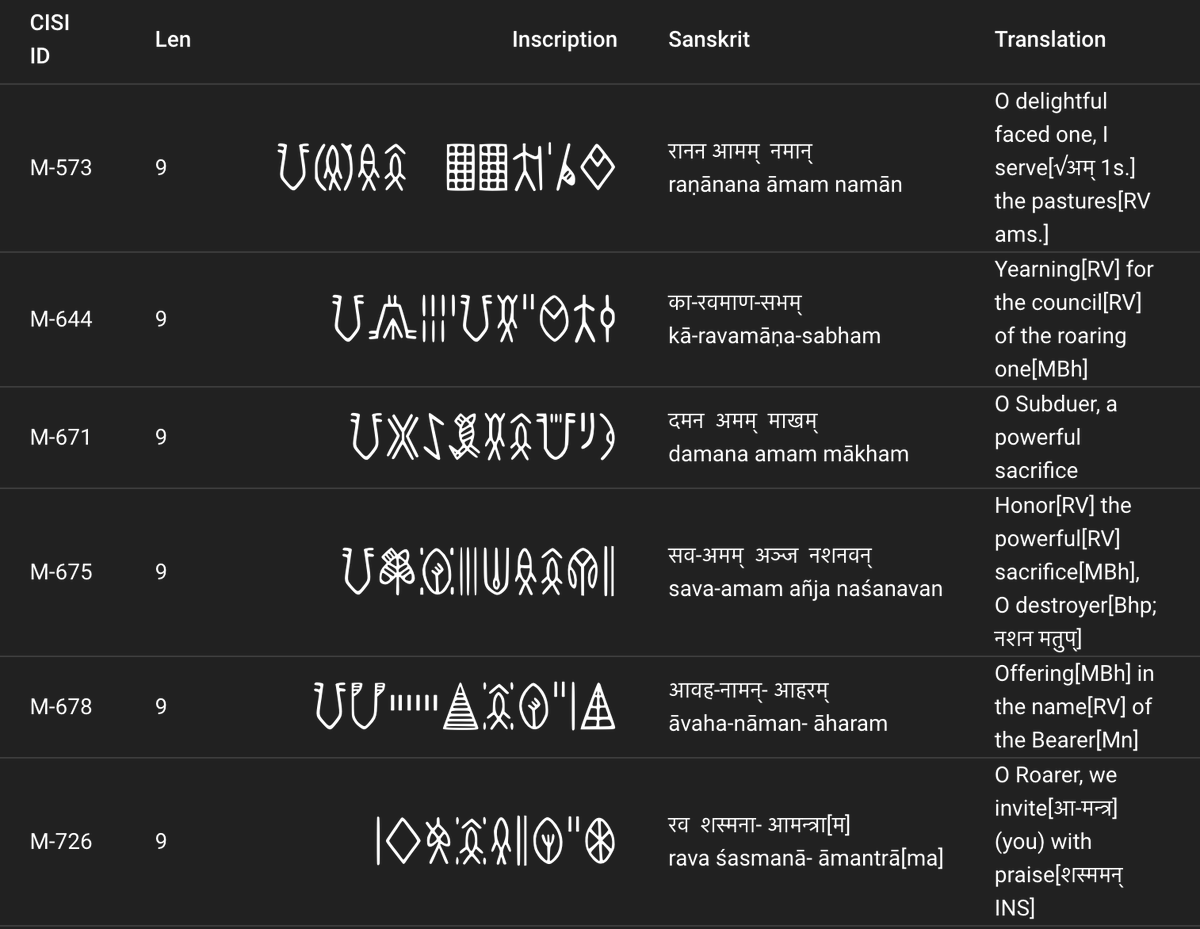 You are the first people to read these words in 4000 years.