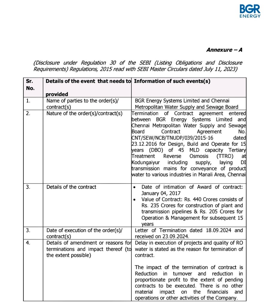 Yuvraj_77's tweet image. ✅BGR Energy Systems Loses Rs. 440 Crores Contract with Chennai Metropolitan Water Supply and Sewage Board.

📈STOCK - #BGRENERGY -  51.3

✔️Follow Me For Real-time Updates About Stock Market 👉 @Yuvraj_77