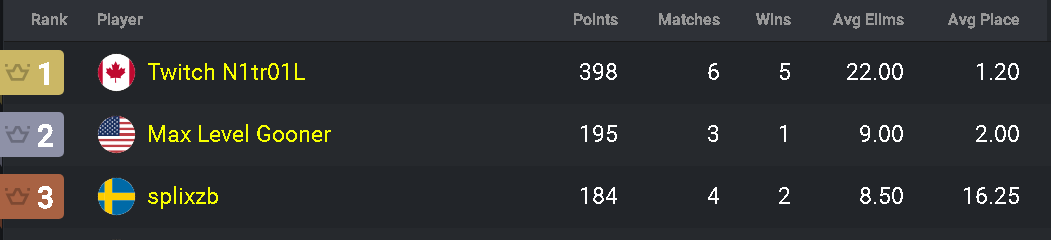 bro wtf is this kid on.... solo cash cup opens