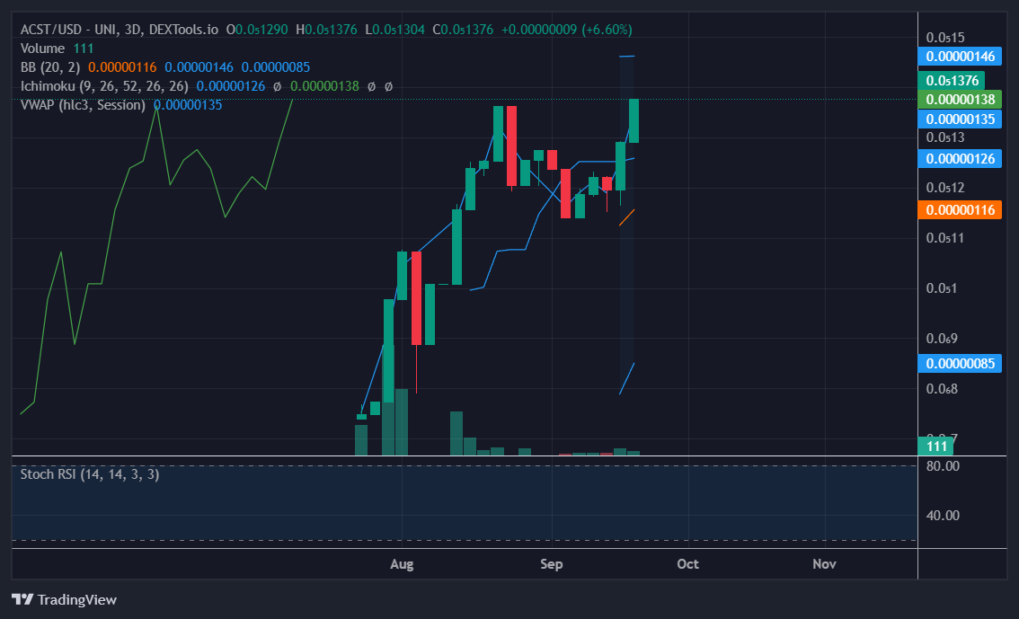 chinamopedscoot's tweet image. We are the true #norugs family. We only build! @ACSTTOKEN @GreenRX_WI #tyfps
#cannabistoken #bitcoinofcannabis $btc $eth $base