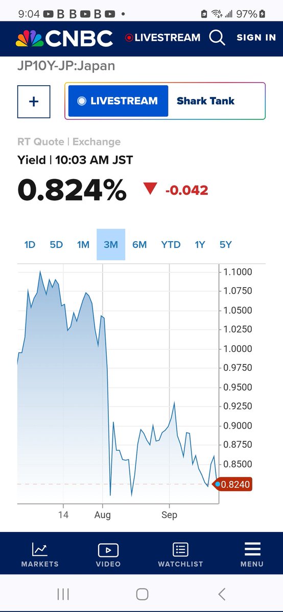 David Levenson. I am increasing low beta leverage. tweet media