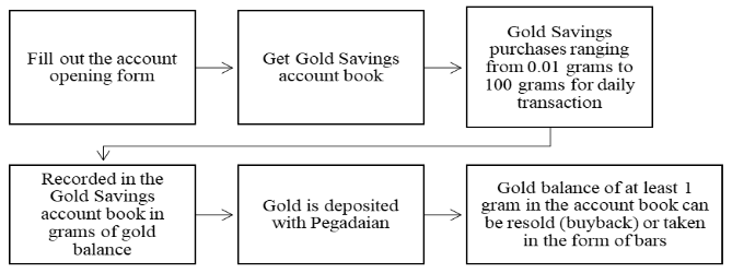 Profetika_'s tweet photo. Putra, Nanda Kurnia, et al. “#GOLDSAVINGS AT #PAWNSHOPS IN THE PERSPECTIVE OF #ISLAMICLAW.” Profetika: Jurnal Studi Islam, vol. 25, no. 01, Sept. 2024, pp. 143–52. https://t.co/4KyDHBgqTu, https://t.co/gUFvNKnkg5. https://t.co/ng8AQvtMba