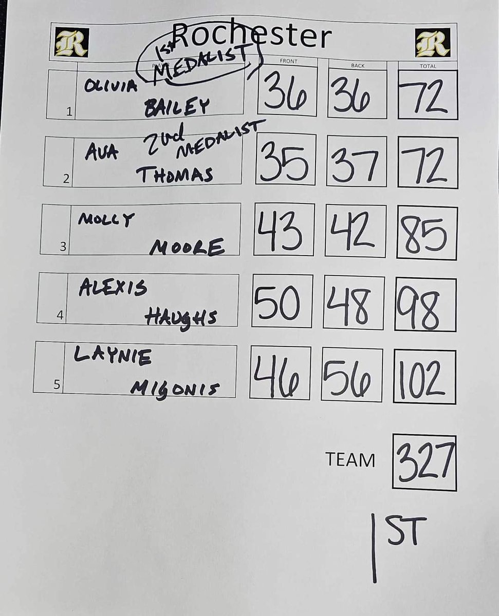 ZebraGolf's tweet photo. 2024 Sectional Champions!  Congratulations to Ava Thomas and Olivia Bailey who both shot even par! https://t.co/idALDciAdI