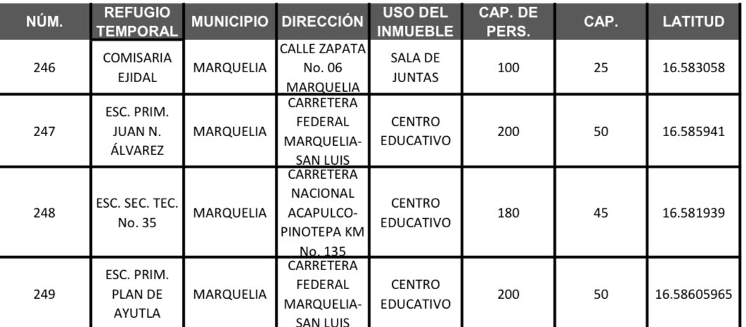 EvelynSalgadoP's tweet photo. Ante el desarrollo del huracán 🌀 #John, compartimos la lista de refugios temporales en los municipios donde se prevé el mayor impacto: Cuajinicuilapa, Marquelia, Copala, Cruz Grande y Ometepec. Se espera que el fenómeno toque tierra entre medianoche y la 1 de la mañana, acompañado de lluvias intensas y fuertes vientos que afectarán a esta zona de Guerrero.