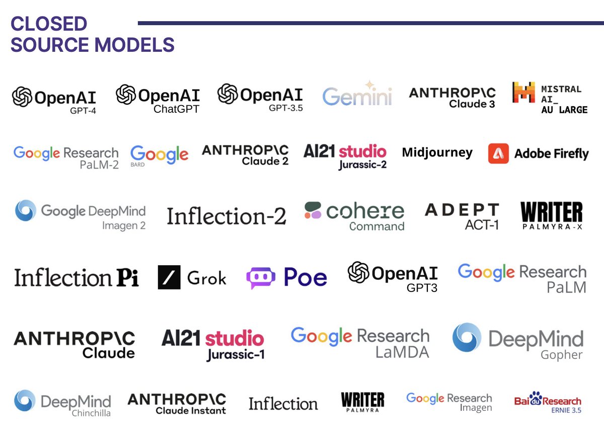 congdinhcse's tweet photo. 🤔 How many closed-source AI do you know? Check out the latest wave of models shaping the future of AI:

1. NewOpenAI GPT-4
2. Google Gemini
3. Claude 3
...and more below!
#AIRevolution #ClosedSourceAI #AImodels  #TechInnovation https://t.co/KV2syMfOst