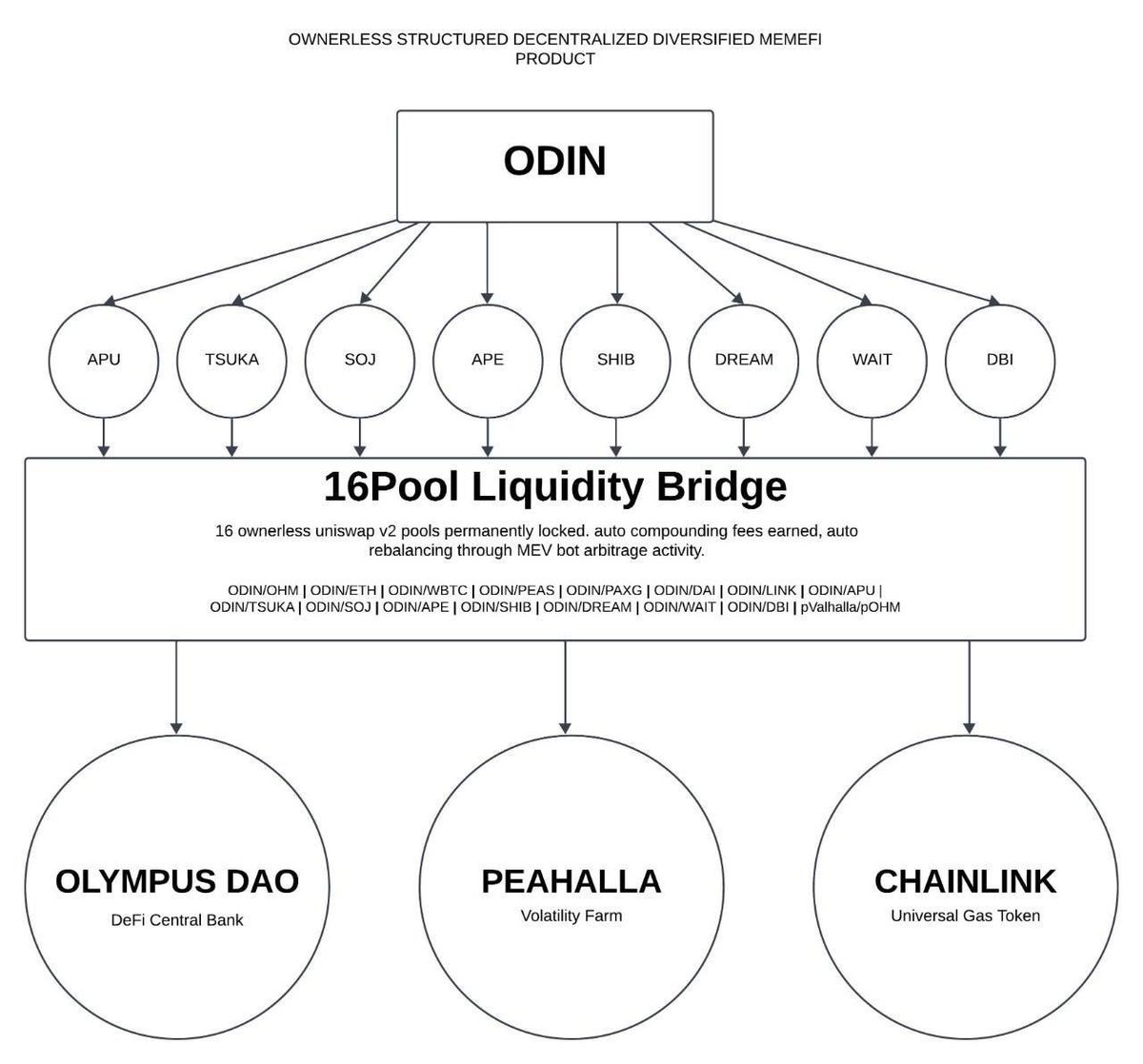Feartheraven's tweet photo. @valhallavn 👑 
#16pool 🏊‍♂️ 
#LiquidityMagnet 🧲 
#ATHafterATH 📈 ⬆️ https://t.co/cv8cwXxEZq