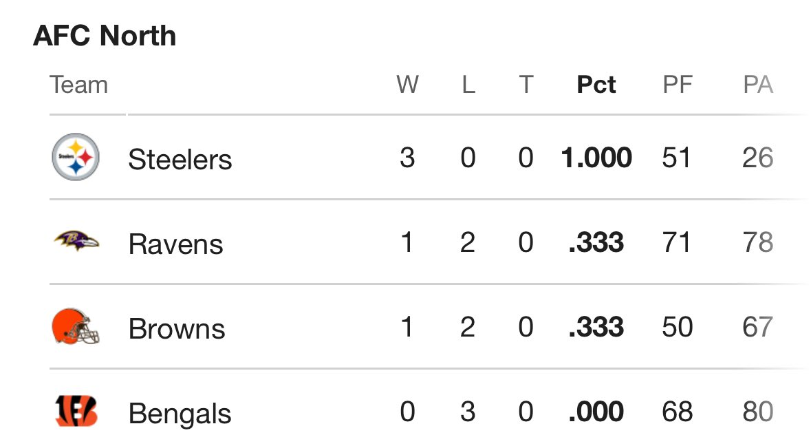 Kings of the north!
