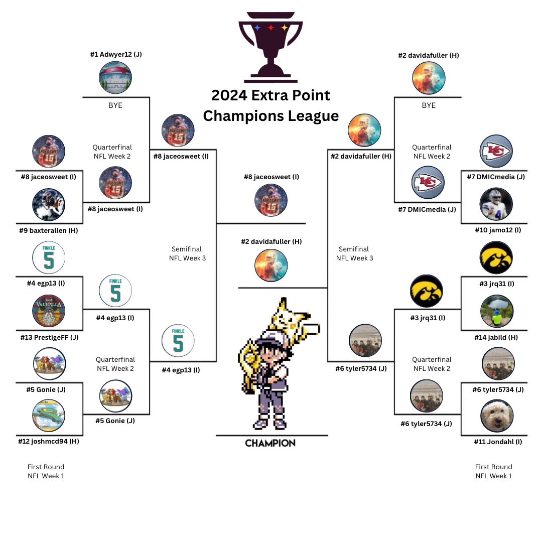 xpcl_ff's tweet photo. The FINAL of the Extra Point Champions League is set 🫡

#XPCL https://t.co/aen2GgloQN