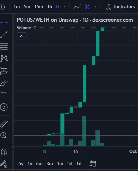 47PotusWin's tweet photo. ๐ Top vs Top : #Airdrop Event ๐
The airdrop so far has been completed, and the airdrop will continue
Follow ๐ + RT๐ + Drop your wallet.
You will receive the transfer of Trump and Harris to your wallet within 48 hours!
https://t.co/WAcpuv3Yqq
#HarrisWin ca: 0x6986E8458cAB788Be03f8bB169Cbdc9315C26A3c,
#TrumpWin ca: 0xaB6fCDfcf43cbE035a2A0611d5c895049F8952fA,
๐ Show your confidence! The winner takes it all! ๐ฏ