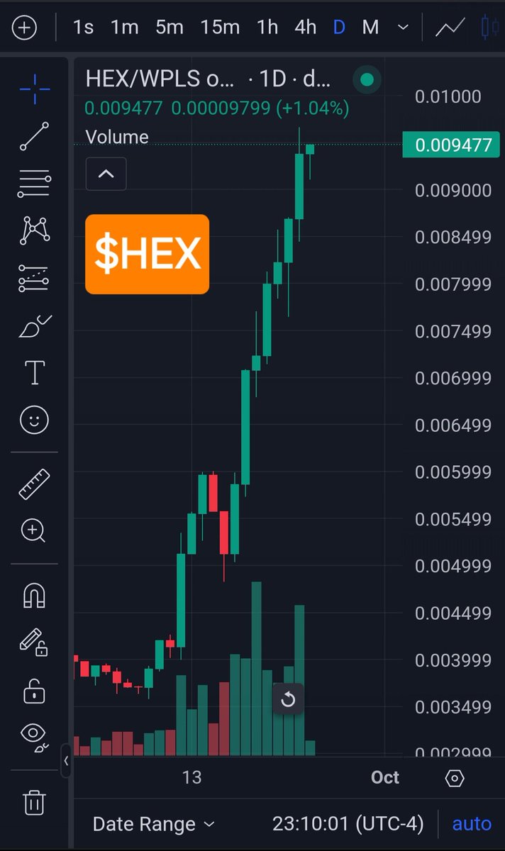 benniejvr2's tweet photo. $HEX is getting awfully close to a penny now, ain't it. I wonder when we will hit $0.01. I'm thinking this week. https://t.co/Zw1c8yiRJi