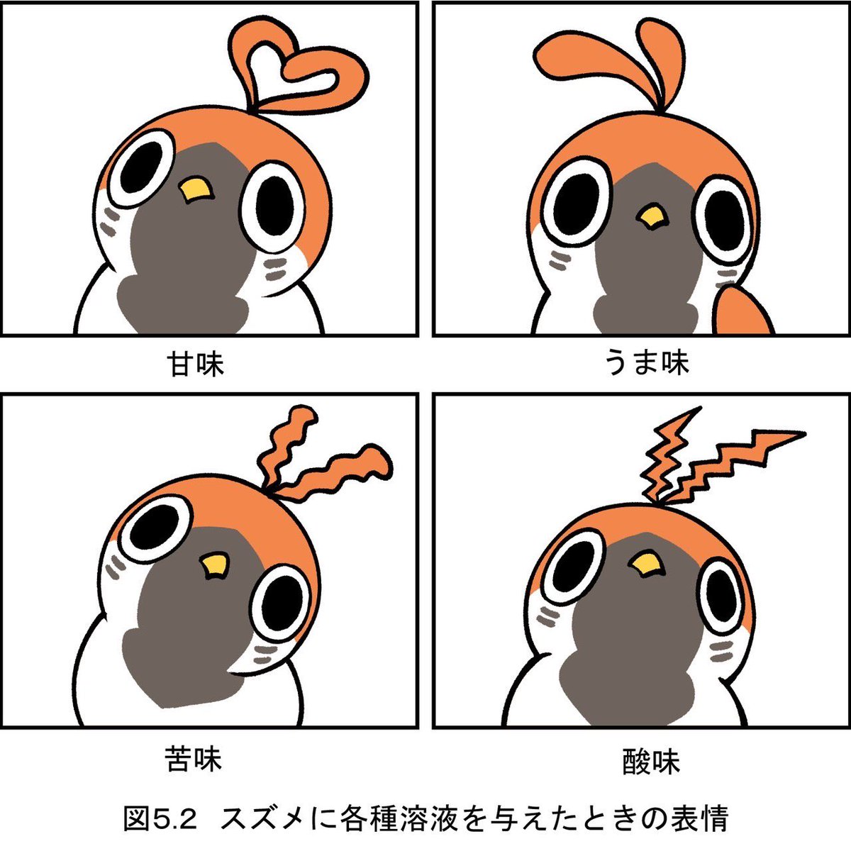 「ぶっとバード」スズメ【CR】{DZ-SS04/CR02} 4枚 スズメの味覚実験結果