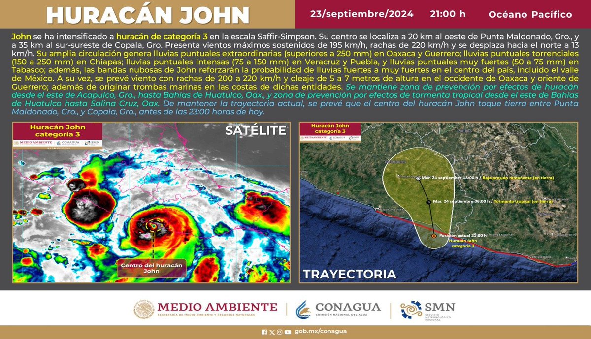 ⚠️ A C T U A L I Z A C I Ó N ⚠️

#John evolucionó a categoría tres 🌀 y se pronostica que su impacto suceda a la medianoche en el municipio de #Copala en la Costa Chica. 

Es indispensable que nos apoyen siguiendo las recomendaciones que garanticen su integridad y su seguridad.