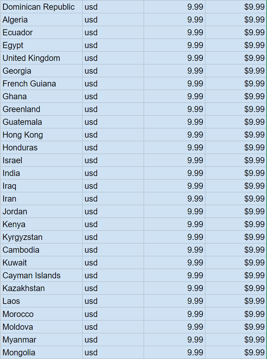 amia_dev's tweet image. So my finger slipped and I scraped the price of #Discord Nitro in 120 countries, then converted to usd and made into a nice excel table.
The cheapest Nitro is in Turkey at $3.07/month
The most expensive Nitro is in Poland at $12.49/month