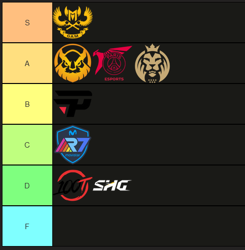 Announcing the annual League Rundown Play-ins teams logo tierlist!

Big thanks to <a href="/RandomMCaster/">RandomMinionCaster</a> for joining this week's episode and providing insight into some of the minor regions

Happy Worlds everybody!!
