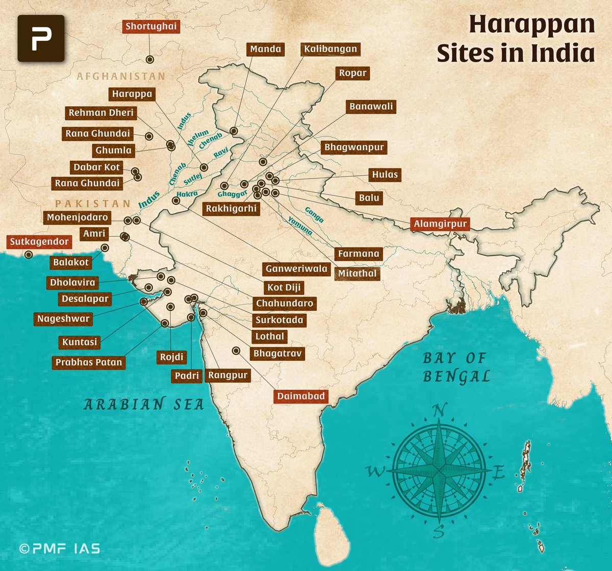 pmfias's tweet image. 🗺️ Explore the Key Harappan Civilization Sites!  

✅It extended from Shortugai (Afghanistan) in the north to Daimabad (Maharashtra) in the south and from Sutkagen Dor (Baluchistan) in the west to Alamgirpur (Uttar Pradesh) in the east.  

#UPSC #prelims2025
