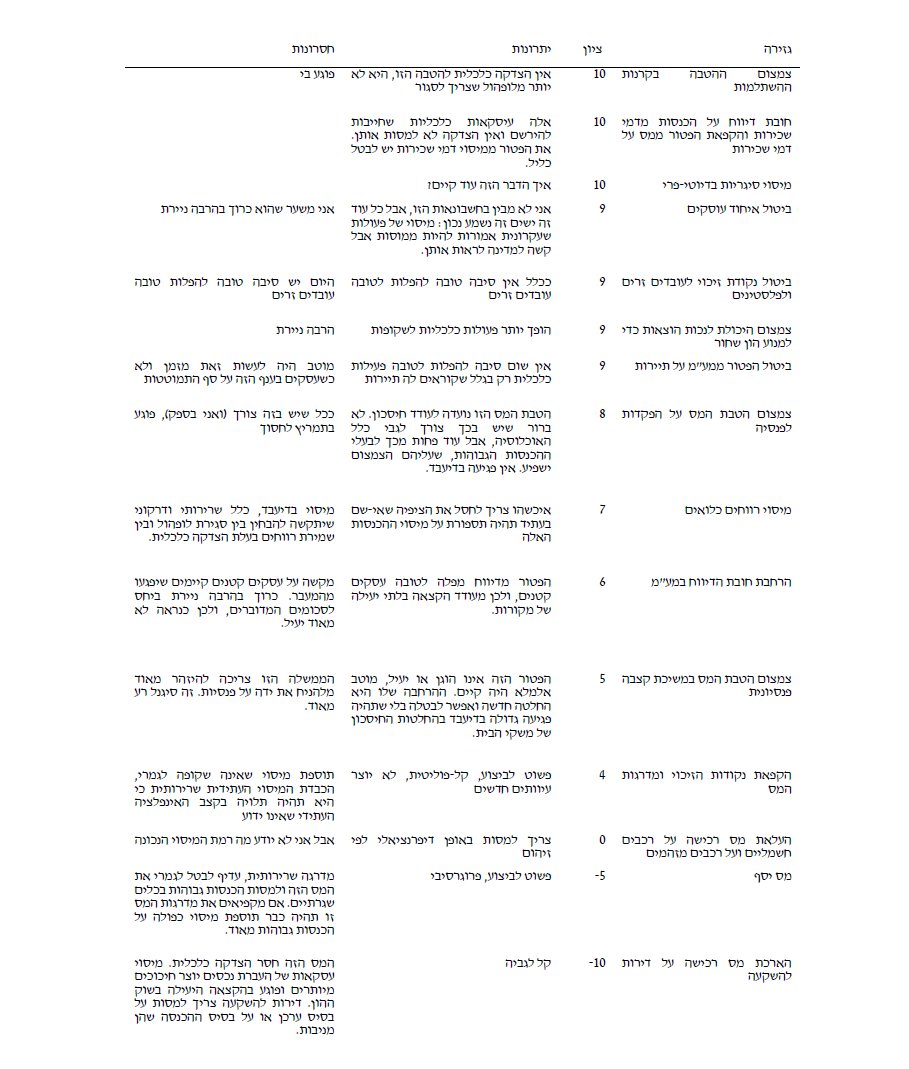 Yannay Spitzer tweet media