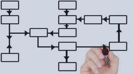 PabloLuceroEC's tweet photo. Día 8 de #100DaysOfSixSigma 
Se revisó sobre otros procesos de mejora y métodos de calidad:
- Gestión Lean de Procesos
- Gestión total de calidad
- Reingenieria de procesos
- Metodología Rummler-Brache 
#Lean #SixSigma #Procesos https://t.co/A7XBmQ1RPT