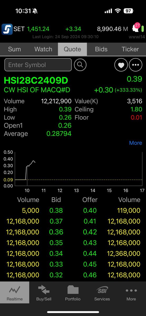 bunnytrader2's tweet image. #hsi แนวต้านต่อไป19000 |รับ 18750|18600|18500
#itd เขียวแท่งแรก 
#pr9 ต้าน