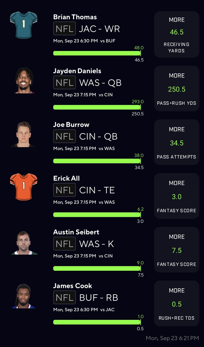 DenoThePropGod's tweet photo. Yo favorite capper didn’t hit a 6pick tonight🤦🏾‍♂️🤫 @PrizePicks #MNF https://t.co/oaUVkqUbTM
