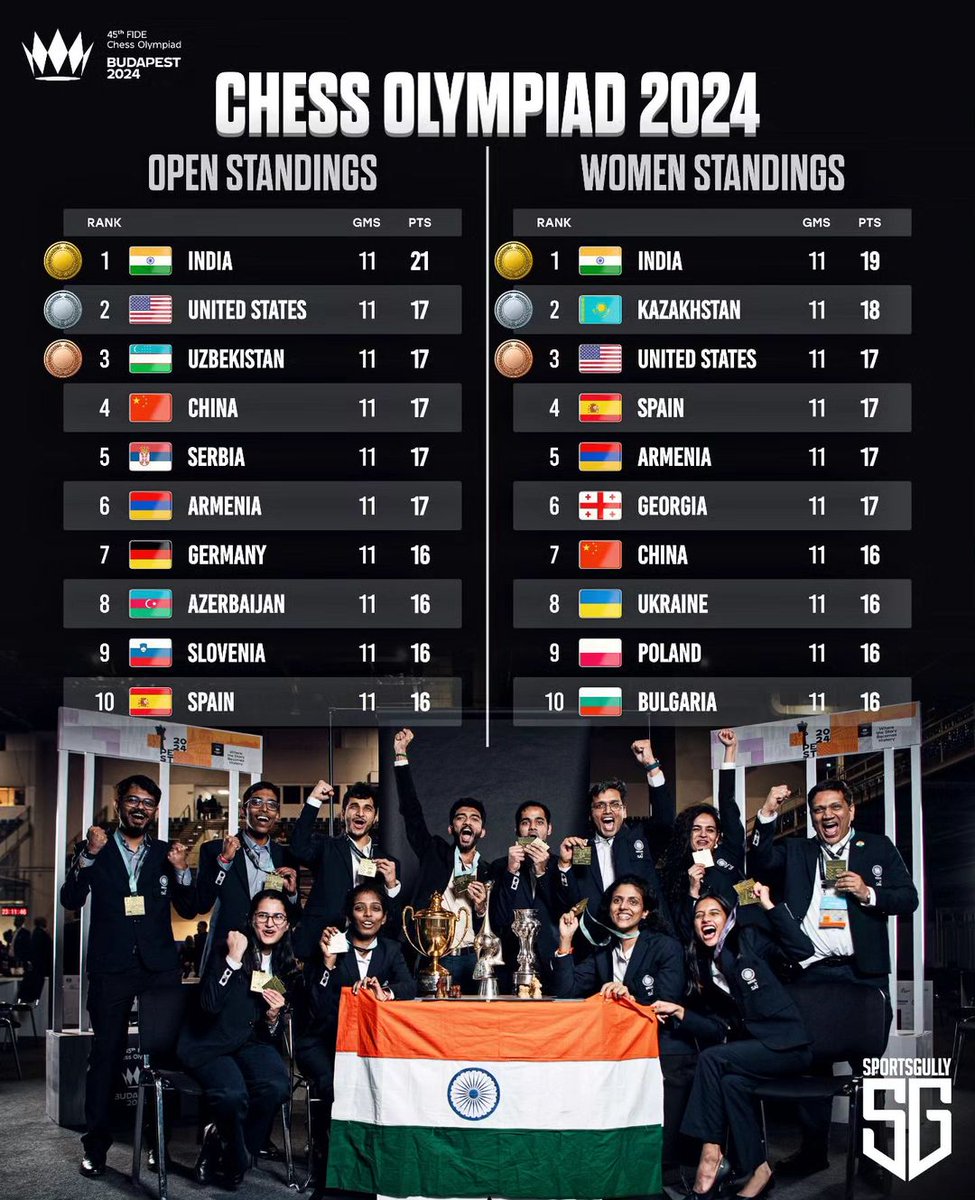 India, for the first time, secures double Gold in Budapest! #ChessOlympiad2024 #indiasgotlatent #indialove