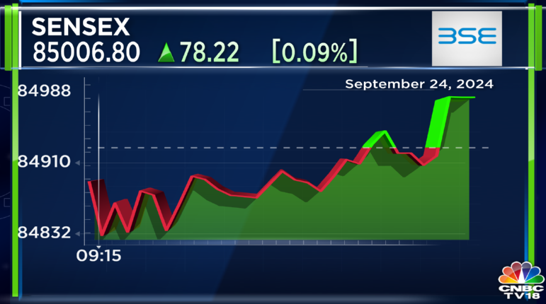 CNBCTV18Live's tweet photo. #MarketAtRecordHigh | #Sensex crosses 85,000 for the first time ever https://t.co/3sryw7ix77