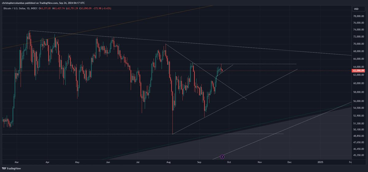 davthewave's tweet photo. Your move #btc... https://t.co/Y4fB3qjSde