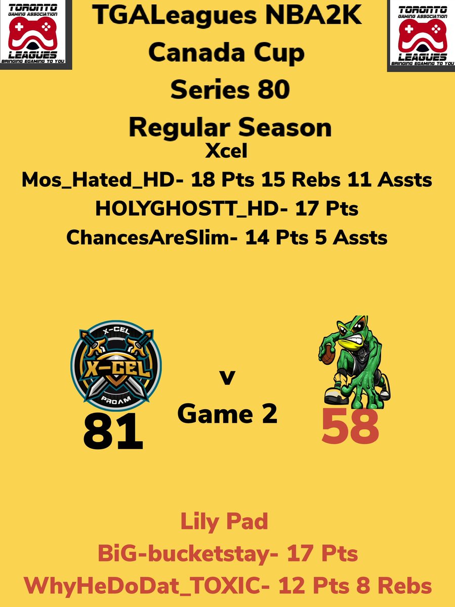 TGALeagues (@leaguestga) on Twitter photo TGALeagues NBA2K Canada Cup Series 80 Xcel Over Lily Pad GAME 2 #TGALeagues #NBA2K #CANADACUP #SERIES80 #5V5PROAM <a href="/LeaguesTGA/">TGALeagues</a> TGALeagues NBA2K Canada Cup Series 80 Xcel Over Lily Pad GAME 2 #TGALeagues #NBA2K #CANADACUP #SERIES80 #5V5PROAM <a href="/LeaguesTGA/">TGALeagues</a>