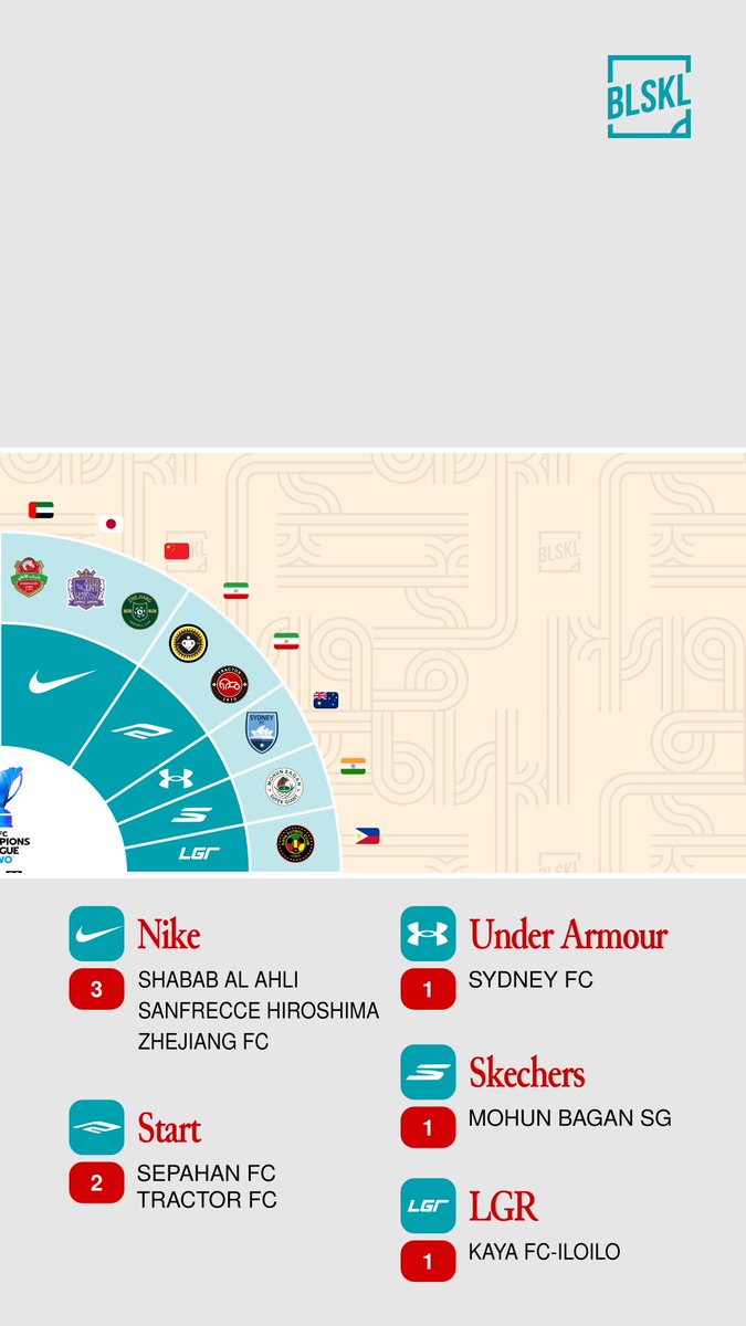 balsikel's tweet image. Apparel klub-klub di AFC Champions League Two musim 2024/25.

#ACLTwo #ACLT