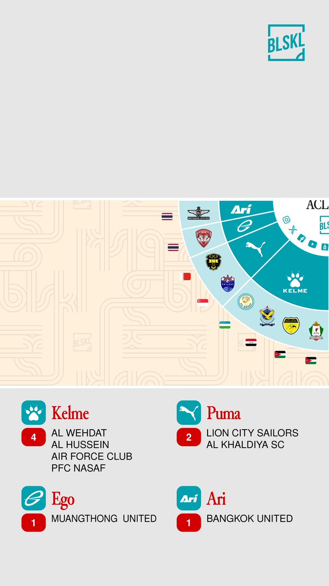 balsikel's tweet image. Apparel klub-klub di AFC Champions League Two musim 2024/25.

#ACLTwo #ACLT
