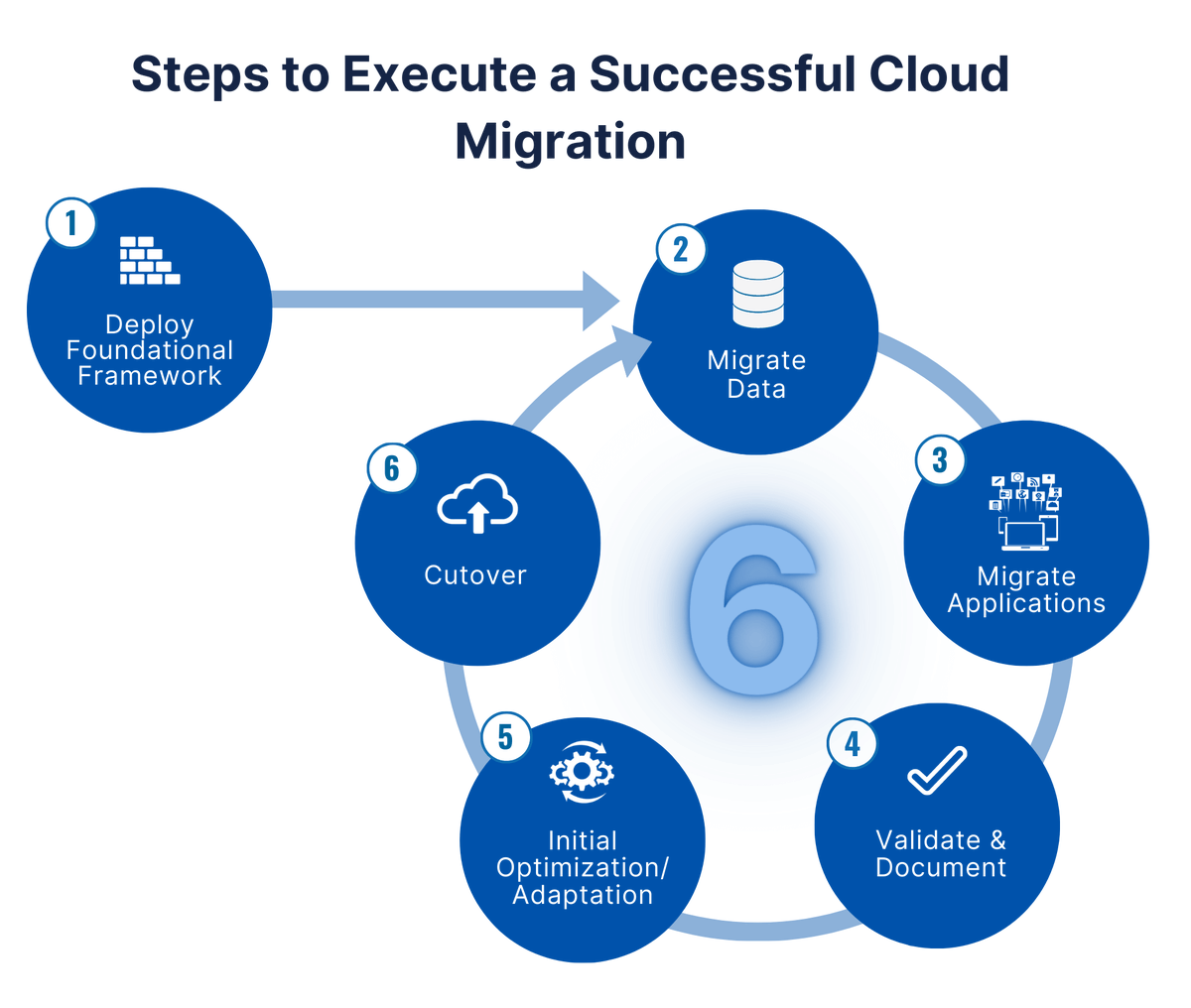 enreap_india's tweet photo. #Infographic: Cloud Migration Strategy Guide and Checklist!
#DigitalTransformation #Cloud #AWS #Programming #CloudComputing #Technology #CloudMigration #CloudTips #EnterpriseTech
cc: @RealGeneKim @nicolefv @WeldPond @wickett @antgrasso @KirkDBorne @LindaGrass0 https://t.co/43QaROiuAm