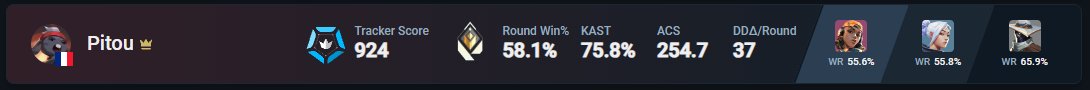 PitouVLR's tweet image. Due to the French annoucement that's there is no Split 3 
I'm LFT for any regions during EMEA offseason, SPAIN CQ, POKAL and others

- PREMIER E9A1 INVITE FRANCE Winner
-Sentinel/Duelist Flex

Screenshots of my stats in Premier

🔽🔽🔽