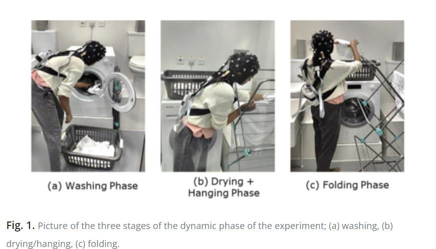 🫧Naturalistic #fNIRS study on the neural correlates of doing laundry! 

🤔Do participants prefer a fragranced or unfragranced environment for doing chores? Check out this recent publication from a team in the UK👇

🔗opg.optica.org/boe/fulltext.c…