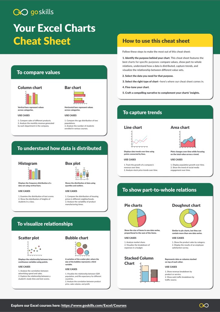 Excel Charts Cheat Sheet. 
All you need to know about the different Excel Charts and how to use them.
