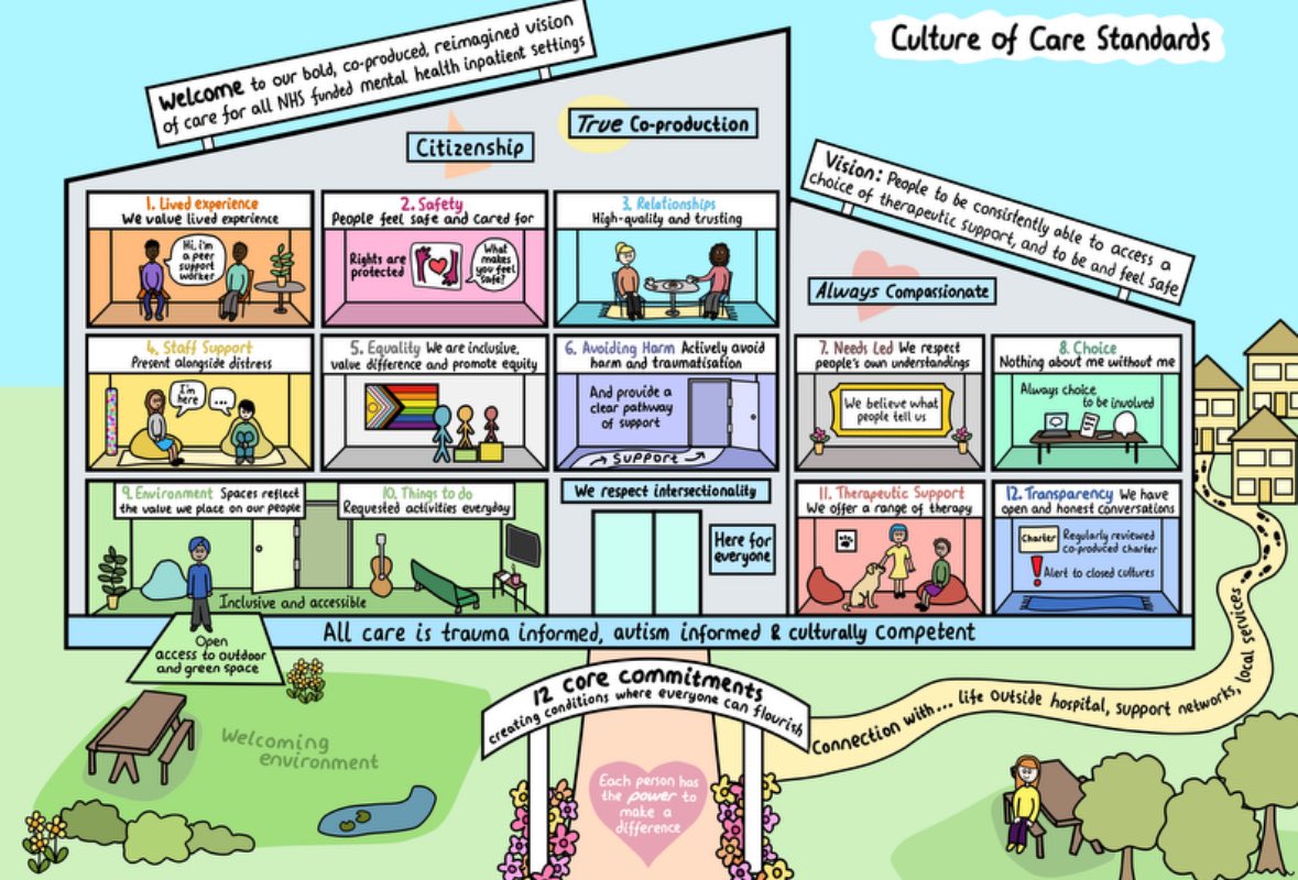 Excited to represent <a href="/MaudsleyNHS/">NHS Maudsley</a> at the #cultureofcareprogramme event today focusing on #staffsupport and #cultureofcarestandards for our Lambeth wards! <a href="/NHSEngland/">NHS England</a> <a href="/SLAM_QI/">SLaM QI</a> <a href="/MaudsleyDoN/">Vanessa Smith RMN 💙</a>