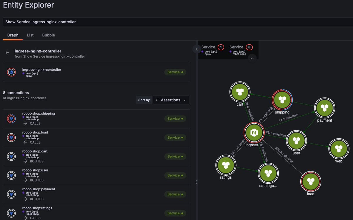 Come along to the Grafana And Friends meetup in London on 11th October. Hear from Meta about reliability, and from myself about the new Grafana Asserts!

meetup.com/grafana-and-fr…