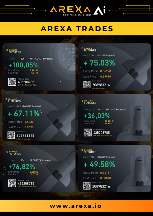 arexa_future's tweet photo. 🚀 Check out these successful trades powered by Arexa AI, delivering consistent wins across multiple cryptocurrencies! 

💰 From LTC to NEAR and DOGE, our advanced AI technology is making trading smarter and more profitable for our users.

📈 Join us and elevate your trading strategy with real results. Arexa AI - See the future 👁️

🔥Additionally, join our ICO in September and get an extra 20% bonus on your token purchase.     

If you purchase an amount of more than 5000 USDT you will also get a free MAGIC100 token! 📷 

Buy tokens for the ICO at https://t.co/anvnYpf6kL

Join our Telegram community at https://t.co/YvMQSO0zZu and stay in the loop.

#ArexaAI #CryptoSuccess #CryptoTrading #Blockchain #AI $RXAI