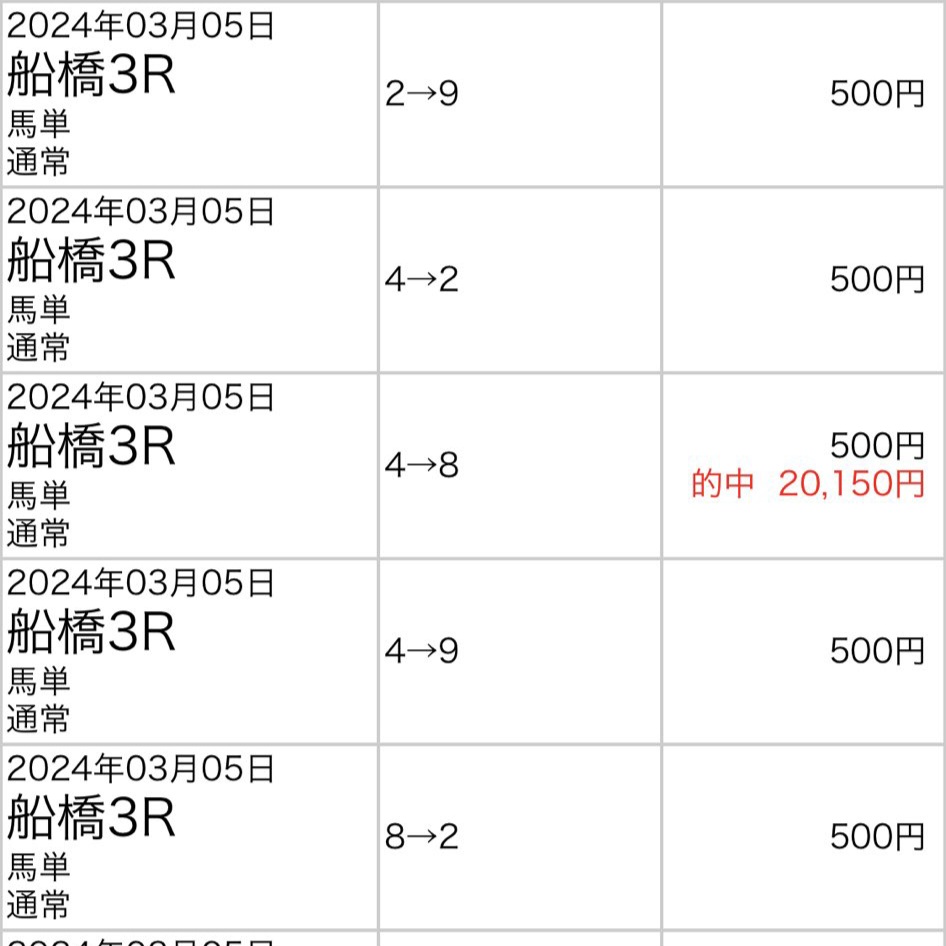 ふう@園田＆ダートの鬼👹競馬予想 tweet media