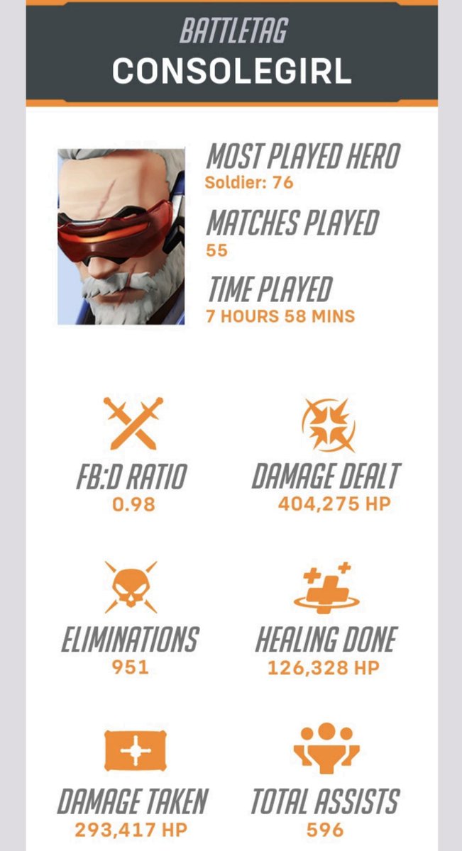 ISAchan_97's tweet photo. Not my best stats but it was fun playing Flanker76 π€£
#Overwatch #OW #Overwatch2 #OW2 #PC #Soldier76 #WeeklyPerformanceUpdate #gaming https://t.co/NJFwAKqfIU