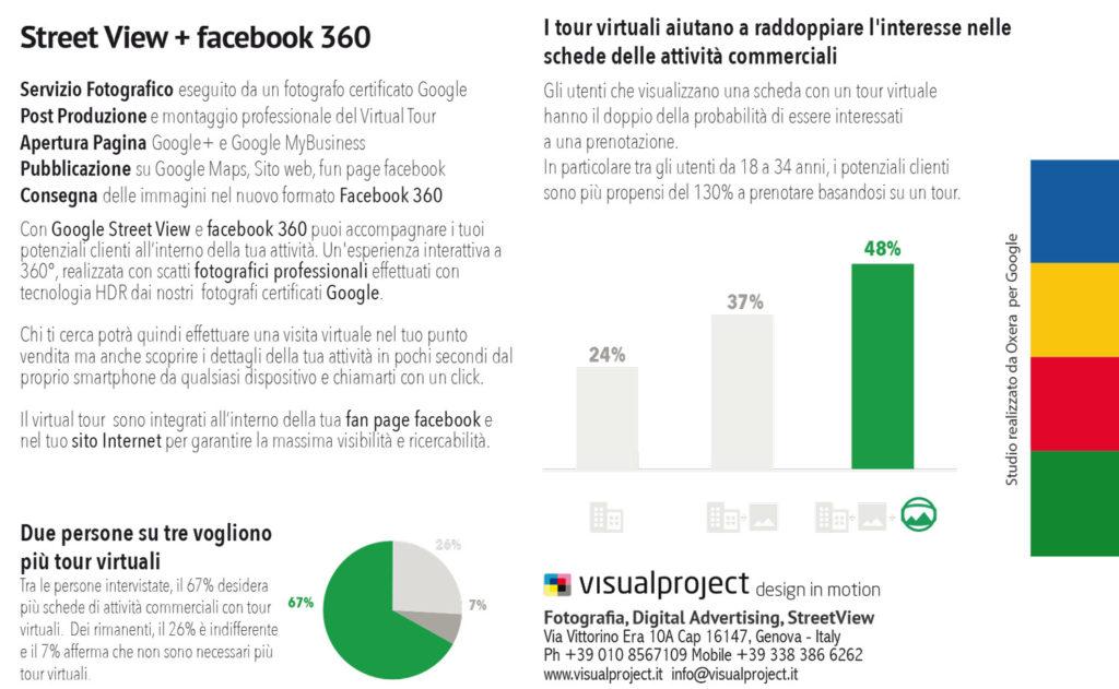 VisualProject73's tweet image. 👉 Google Street View, facebook 360 e Matterport 3D
🎯 visualproject.it
#tourvirtuale #fotografiaimmersiva #virtualtour #google #streetview #facebookphotos360 #matterport #facebook360 #fotografogenova #360VR #photo #hotel #turismo #realestate visualproject.it/la-fotografia-…