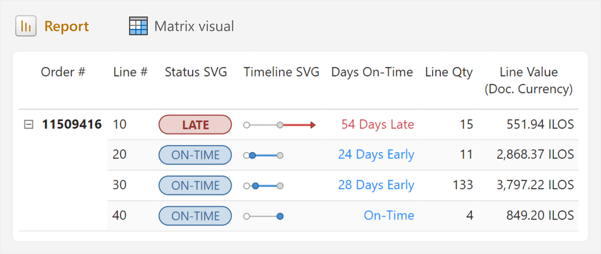 Marco Russo (@marcorus) on Twitter photo This article+video from <a href="/kurtbuhler/">Kurt Buhler 🇨🇦</a> is about creating dynamic images in DAX measures to visualize data in tables or cards, including an easy way to do this in Figma.
#powerbi #dax #dataviz
sqlbi.com/articles/creat… This article+video from <a href="/kurtbuhler/">Kurt Buhler 🇨🇦</a> is about creating dynamic images in DAX measures to visualize data in tables or cards, including an easy way to do this in Figma.
#powerbi #dax #dataviz
sqlbi.com/articles/creat…