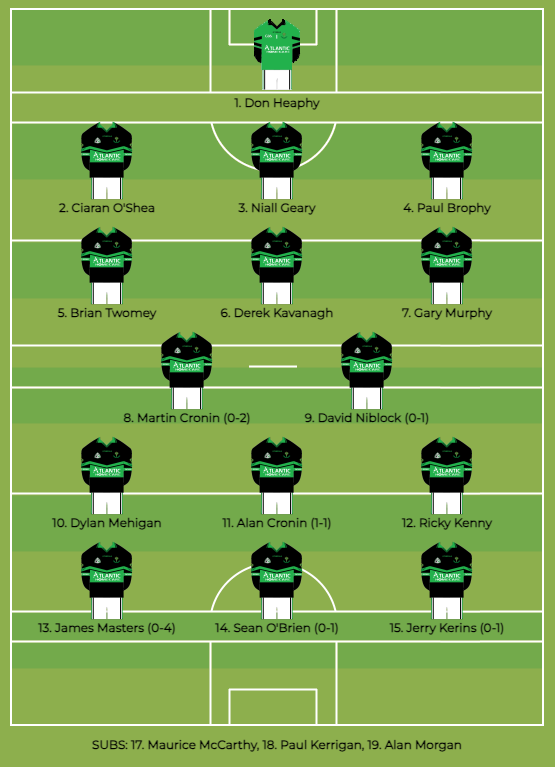 #onthisday Sunday, 24 September 2006 at Bandon
Cork Senior Football Championship Quarter Final
Nemo Rangers 1-10 v Clonakilty 0-8
Referee: Niall Barrett (Carrigtwohill)
#nemorangers #CorkGAA #18YearsAgo