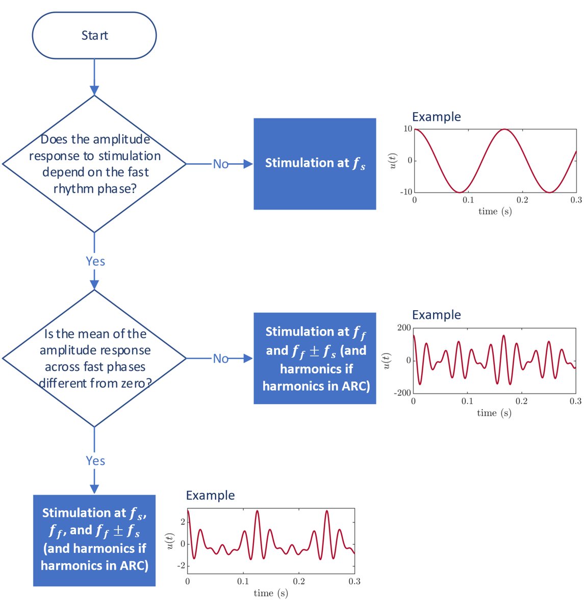 Benoit Duchet tweet media