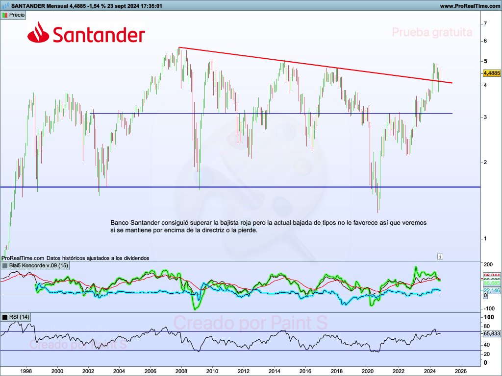 Roger_bolsa's tweet photo. Volvemos a la carga dando un vistazo a varios títulos (III) #IAG #Mapfre #BancoSantander #Telefonica. #Ibex #Ibex35 https://t.co/PdbacYwSj7