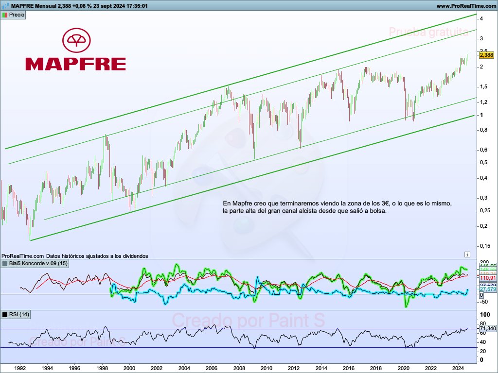 Roger_bolsa's tweet photo. Volvemos a la carga dando un vistazo a varios títulos (III) #IAG #Mapfre #BancoSantander #Telefonica. #Ibex #Ibex35 https://t.co/PdbacYwSj7