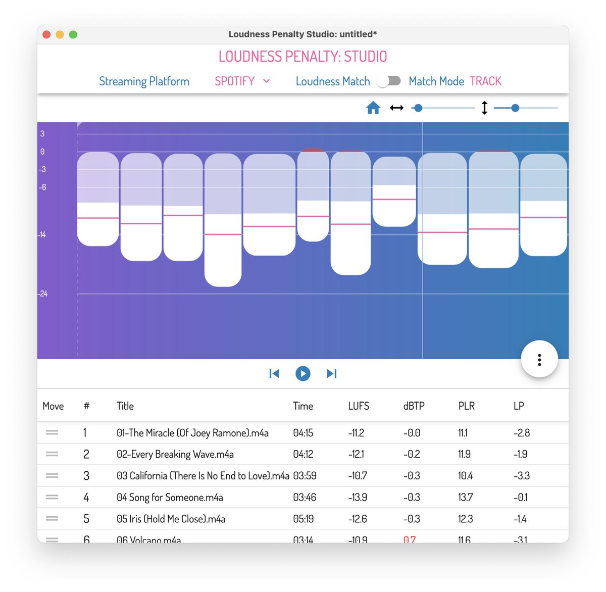 Just released a small update to Loudness Penalty Studio with a bug fix. Existing customers can head on over to our download page to get it for free:

meterplugs.com/download

Enjoy!