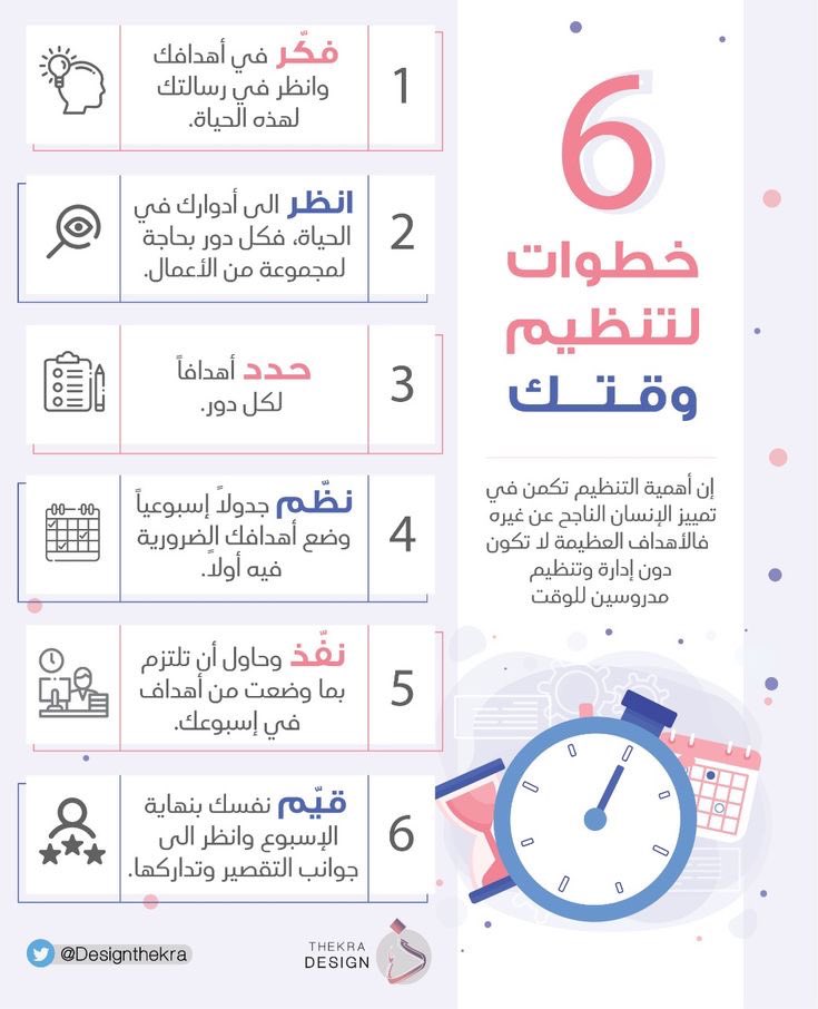 EcoOneE's tweet photo. 📍الخطوات الـ 6 لتنظيم وقتك 🔥. https://t.co/Z7DsvwZeG6