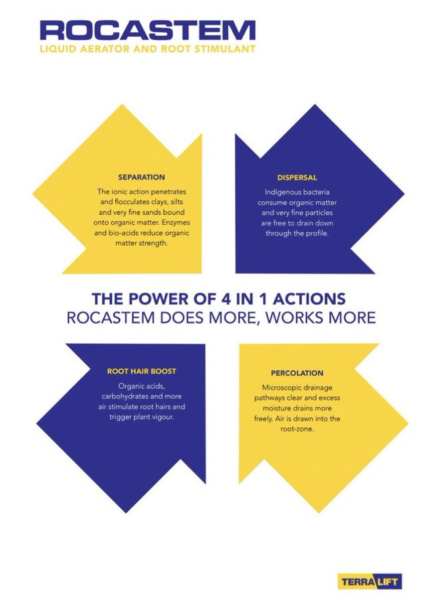 ROCASTEM #MadeofMore
• Firmer, truer playing surfaces year round
• Optimum moisture to air balance in the upper root zone
• Root hair stimulation and healthy plant vigour… 🟡🔵🚀🌱
<a href="/Aitkens_turf/">𝔸𝕀𝕋𝕂𝔼ℕ𝕊</a> <a href="/terralift/">Terralift</a>